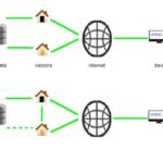 Click to view larger image Before and After Proxy